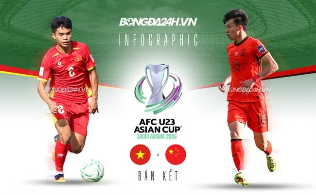 Hướng dẫn và Mẹo chơi C54